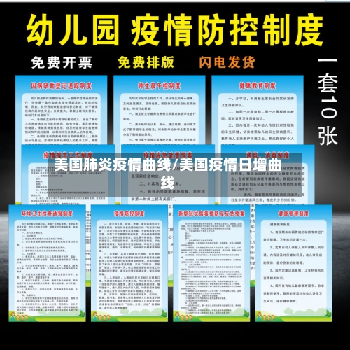 美国肺炎疫情曲线/美国疫情日增曲线-第1张图片