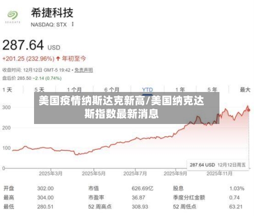 美国疫情纳斯达克新高/美国纳克达斯指数最新消息