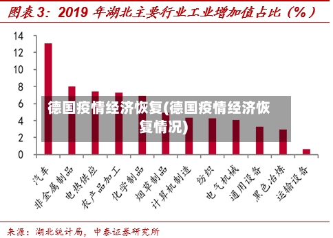 德国疫情经济恢复(德国疫情经济恢复情况)-第2张图片