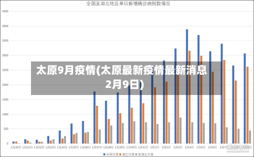 太原9月疫情(太原最新疫情最新消息2月9日)