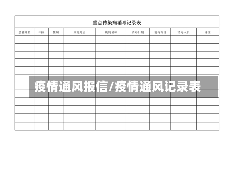 疫情通风报信/疫情通风记录表-第2张图片