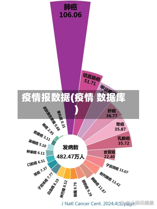 疫情报数据(疫情 数据库)-第3张图片
