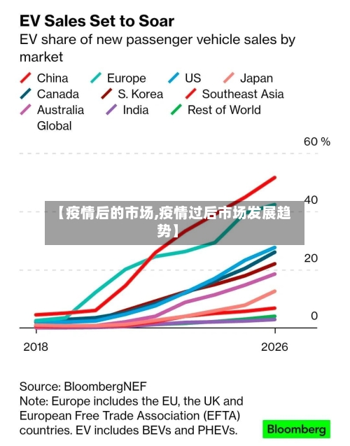 【疫情后的市场,疫情过后市场发展趋势】-第2张图片
