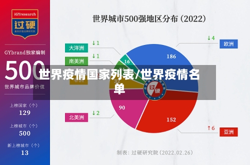 世界疫情国家列表/世界疫情名单-第1张图片