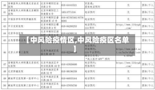 【中风险疫情区,中风险疫区名单】-第2张图片