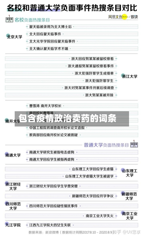 包含疫情政治卖药的词条-第2张图片