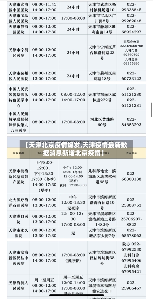 【天津北京疫情爆发,天津疫情最新数据消息新增北京疫情】-第2张图片
