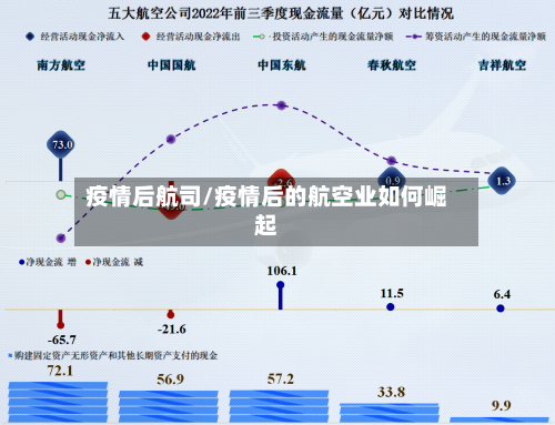 疫情后航司/疫情后的航空业如何崛起-第1张图片