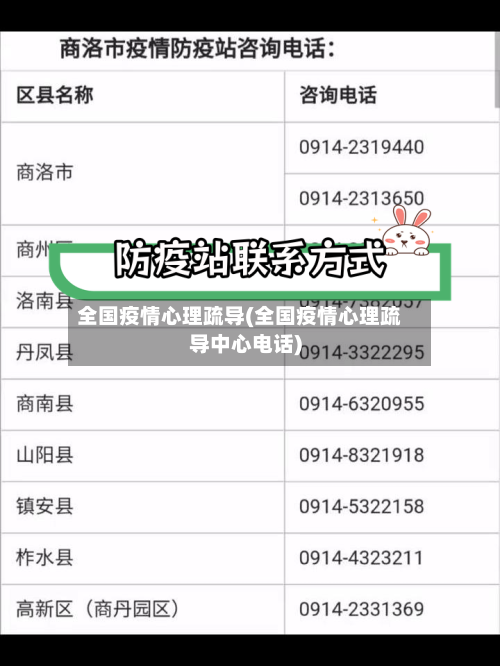 全国疫情心理疏导(全国疫情心理疏导中心电话)-第2张图片