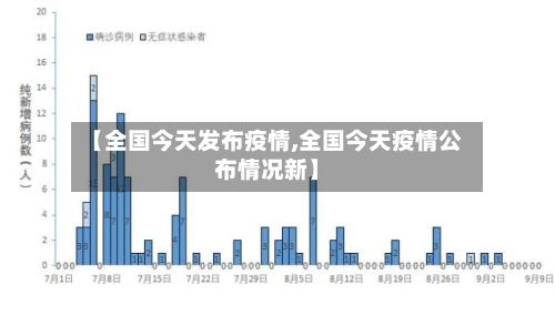 【全国今天发布疫情,全国今天疫情公布情况新】-第1张图片