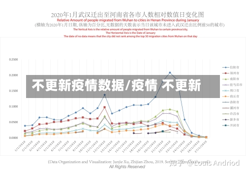 不更新疫情数据/疫情 不更新-第2张图片