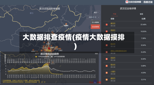 大数据排查疫情(疫情大数据摸排)-第2张图片