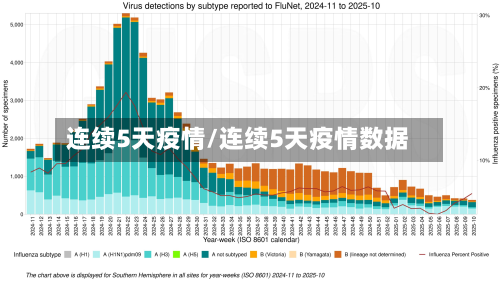 连续5天疫情/连续5天疫情数据-第2张图片