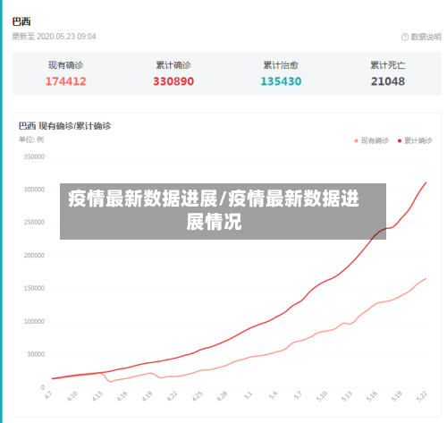 疫情最新数据进展/疫情最新数据进展情况-第2张图片