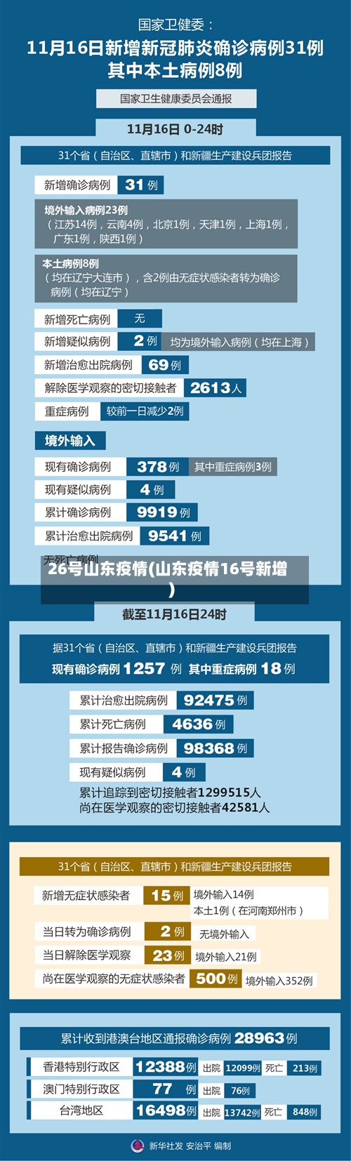 26号山东疫情(山东疫情16号新增)-第2张图片