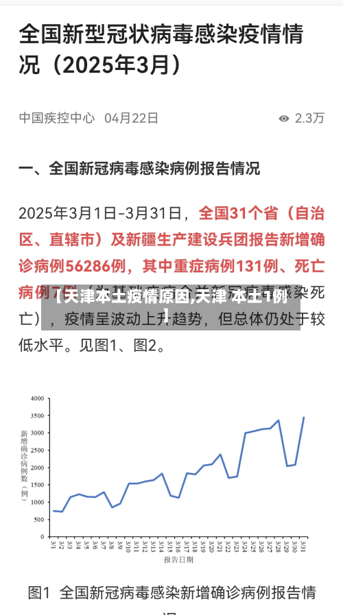 【天津本土疫情原因,天津 本土1例】-第1张图片