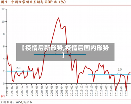 【疫情后新形势,疫情后国内形势】-第1张图片