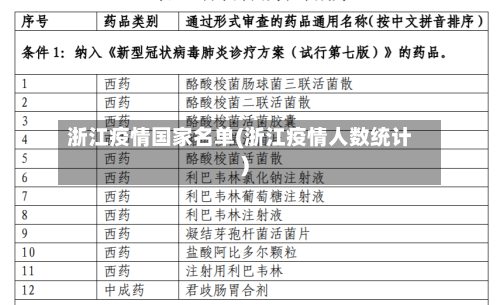 浙江疫情国家名单(浙江疫情人数统计)-第1张图片