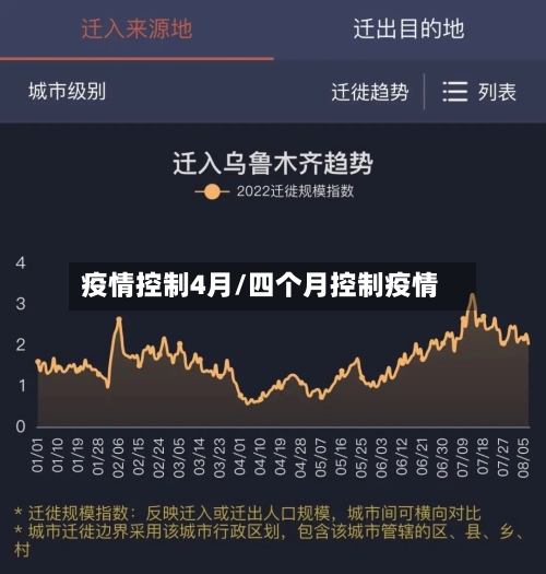 疫情控制4月/四个月控制疫情-第1张图片