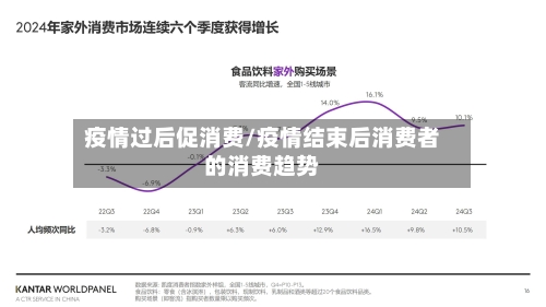疫情过后促消费/疫情结束后消费者的消费趋势-第1张图片