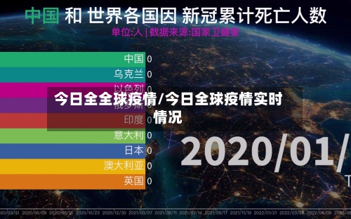 今日全全球疫情/今日全球疫情实时情况-第1张图片