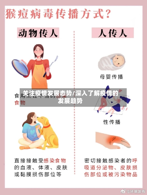 关注疫情发展态势/深入了解疫情的发展趋势-第1张图片