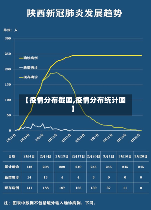 【疫情分布截图,疫情分布统计图】-第1张图片