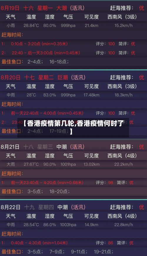 【香港疫情第几轮,香港疫情何时了】-第1张图片