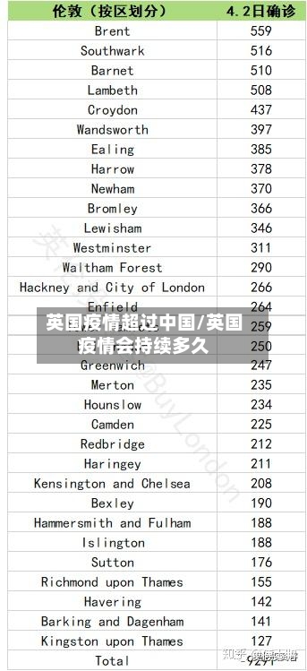 英国疫情超过中国/英国疫情会持续多久-第1张图片