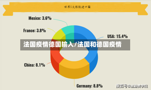 法国疫情德国输入/法国和德国疫情-第1张图片