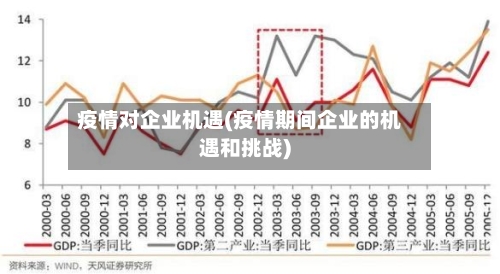 疫情对企业机遇(疫情期间企业的机遇和挑战)-第1张图片