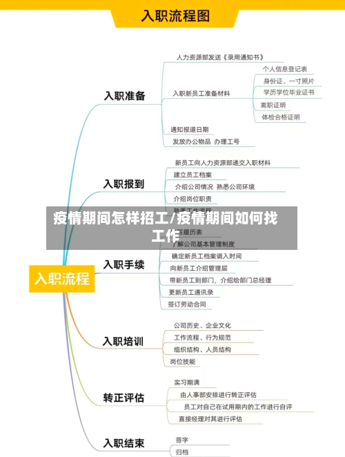 疫情期间怎样招工/疫情期间如何找工作-第1张图片
