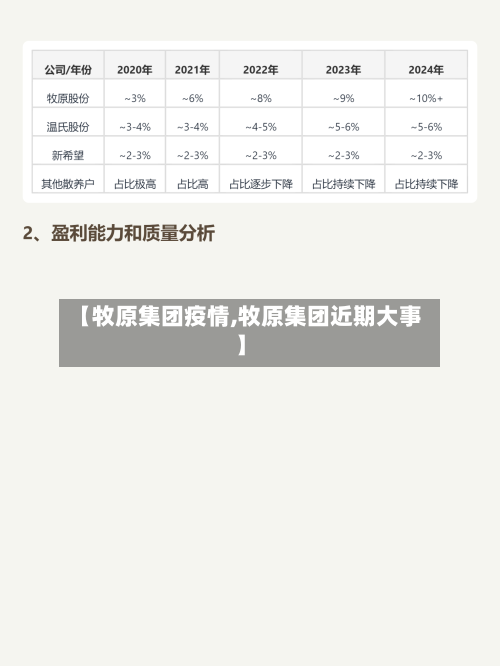 【牧原集团疫情,牧原集团近期大事】-第1张图片
