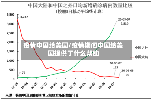 疫情中国给美国/疫情期间中国给美国提供了什么帮助-第2张图片