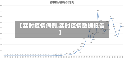 【实时疫情病例,实时疫情数据报告】-第1张图片