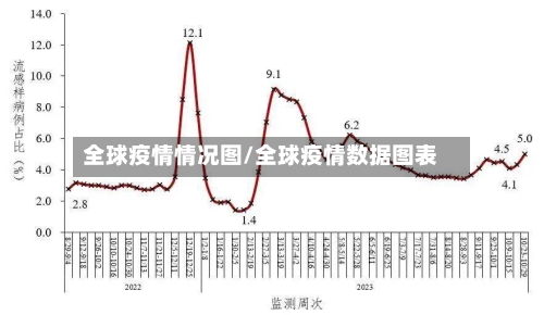 全球疫情情况图/全球疫情数据图表-第1张图片