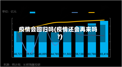 疫情会回归吗(疫情还会再来吗?)-第1张图片