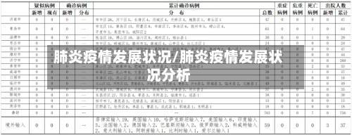 肺炎疫情发展状况/肺炎疫情发展状况分析-第1张图片
