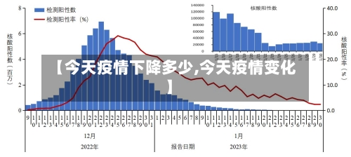 【今天疫情下降多少,今天疫情变化】-第1张图片