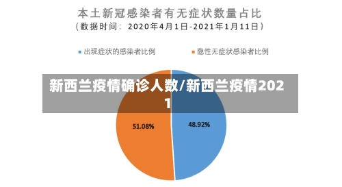 新西兰疫情确诊人数/新西兰疫情2021-第3张图片