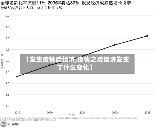 【发生疫情后经济,疫情之后经济发生了什么变化】-第1张图片