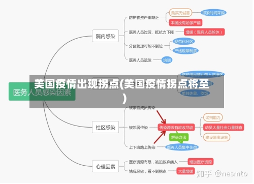 美国疫情出现拐点(美国疫情拐点将至)-第2张图片