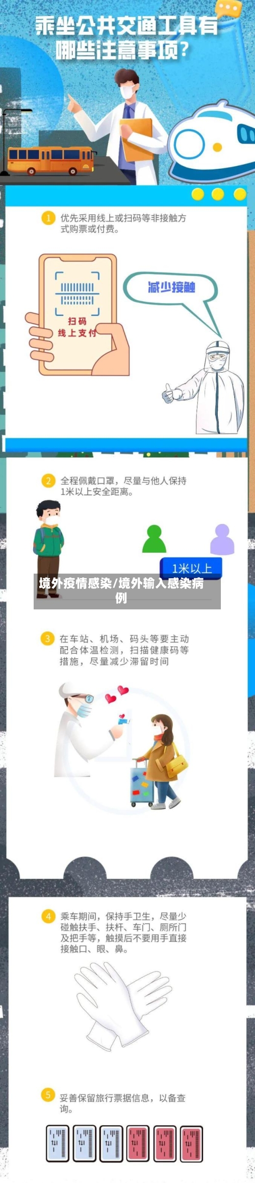 境外疫情感染/境外输入感染病例-第1张图片