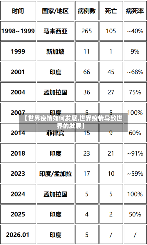 【世界疫情如何发展,世界疫情导致世界的发展】-第1张图片
