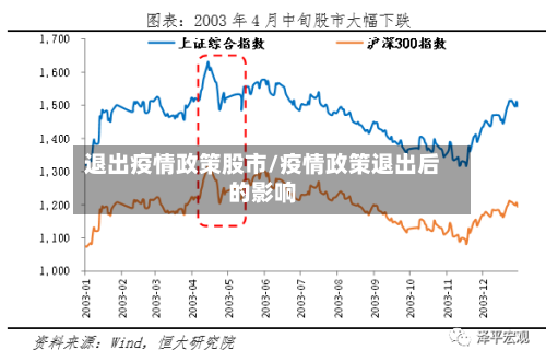 退出疫情政策股市/疫情政策退出后的影响-第1张图片