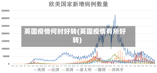 英国疫情何时好转(英国疫情有所好转)-第1张图片