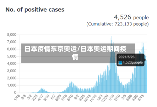 日本疫情东京奥运/日本奥运期间疫情-第1张图片
