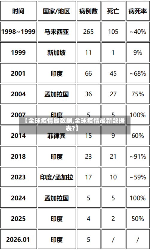 【全球疫情最数据,全球疫情最新数据表?】-第1张图片