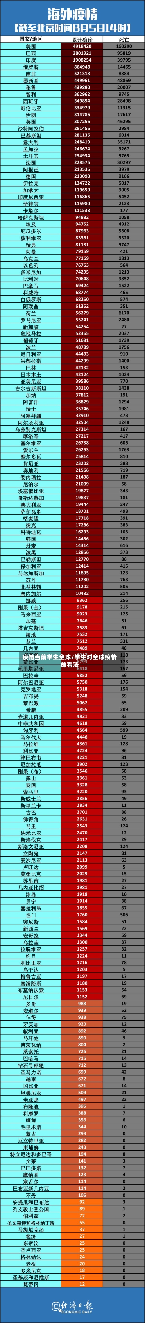 疫情当前学生全球/学生对全球疫情的看法-第1张图片