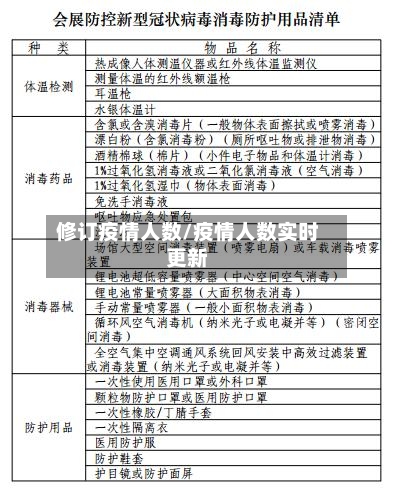 修订疫情人数/疫情人数实时更新-第2张图片